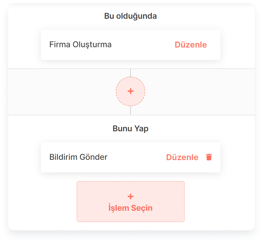 Hızlı Fırsat Ekleme